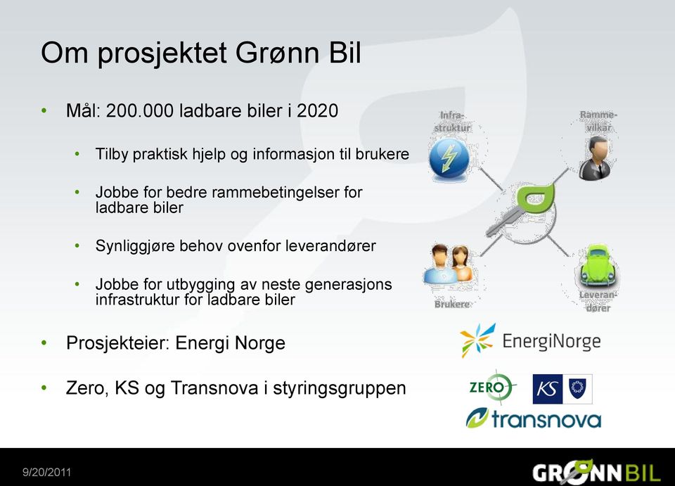 bedre rammebetingelser for ladbare biler Synliggjøre behov ovenfor leverandører