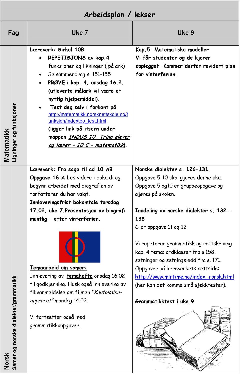 norsknettskole.no/f unksjon/indexteo_test.html (ligger link på itsern under mappen INDUS 10. Trinn elever og lærer 10 C matematikk). Kap.