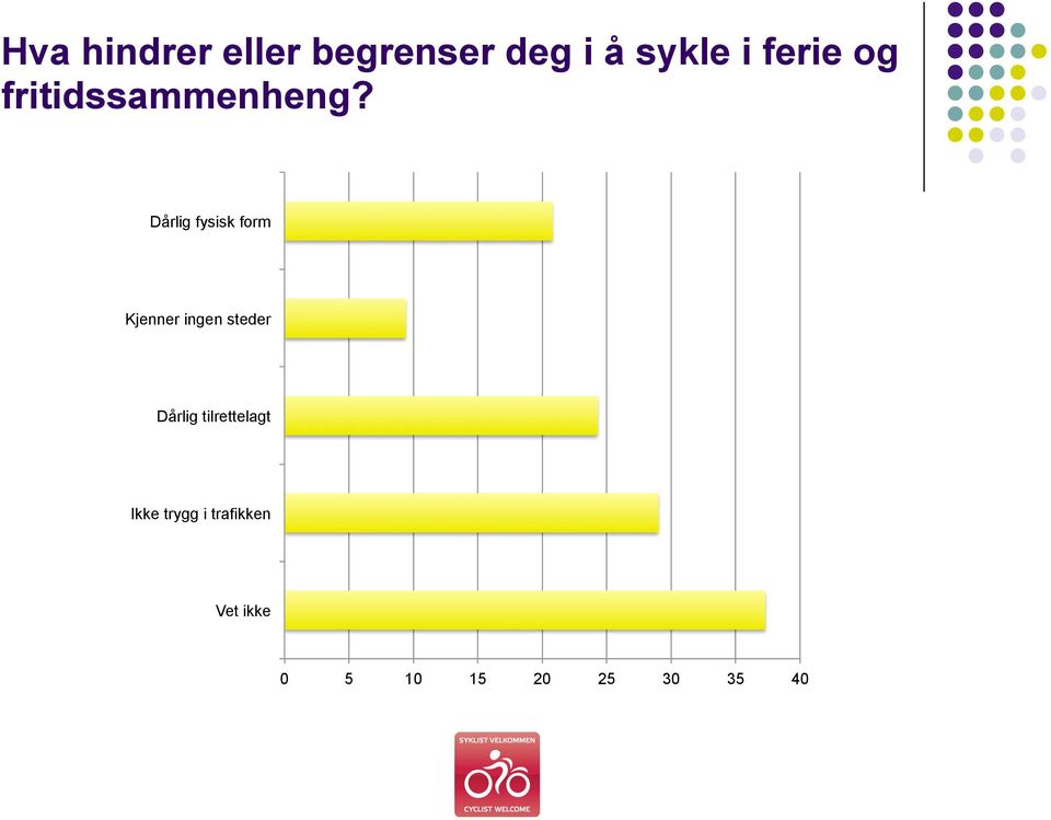 Dårlig fysisk form Kjenner ingen steder Dårlig