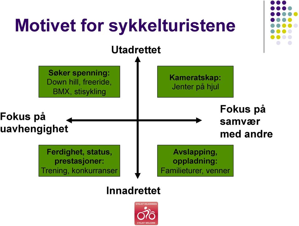 prestasjoner: Trening, konkurranser Kameratskap: Jenter på hjul