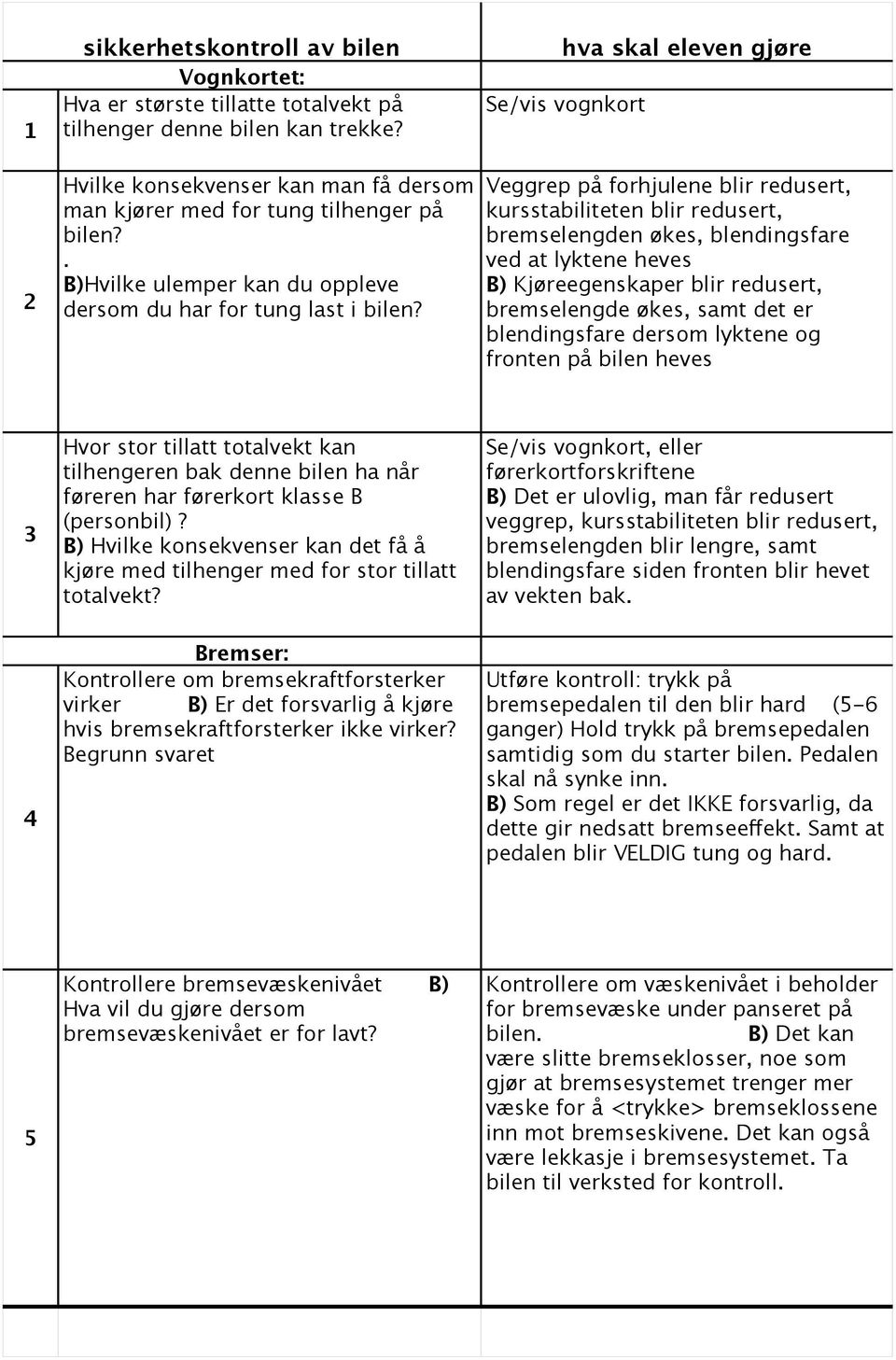 Veggrep på forhjulene blir redusert, kursstabiliteten blir redusert, bremselengden økes, blendingsfare ved at lyktene heves B) Kjøreegenskaper blir redusert, bremselengde økes, samt det er