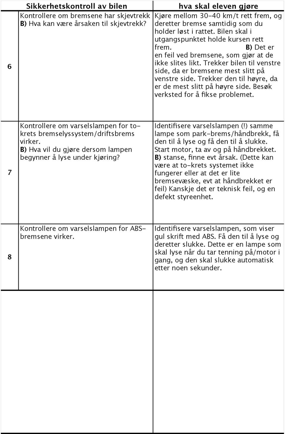 Trekker den til høyre, da er de mest slitt på høyre side. Besøk verksted for å fikse problemet. 7 Kontrollere om varselslampen for tokrets bremselyssystem/driftsbrems virker.