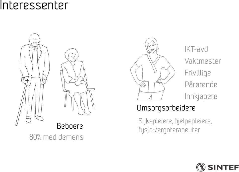 Omsorgsarbeidere Beboere 80% med