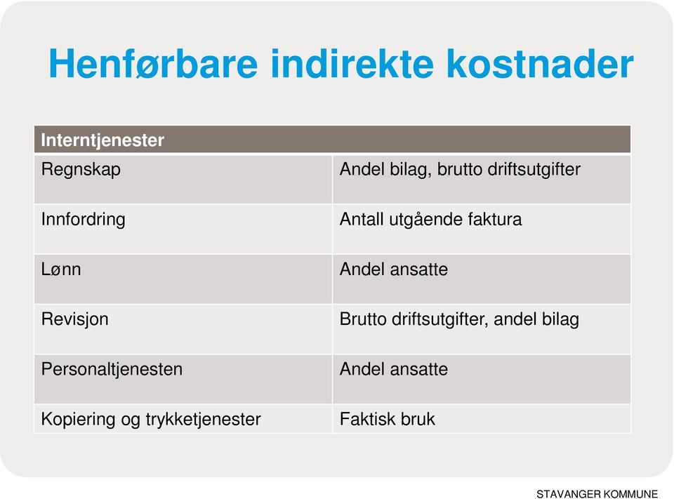 trykketjenester Andel bilag, brutto driftsutgifter Antall