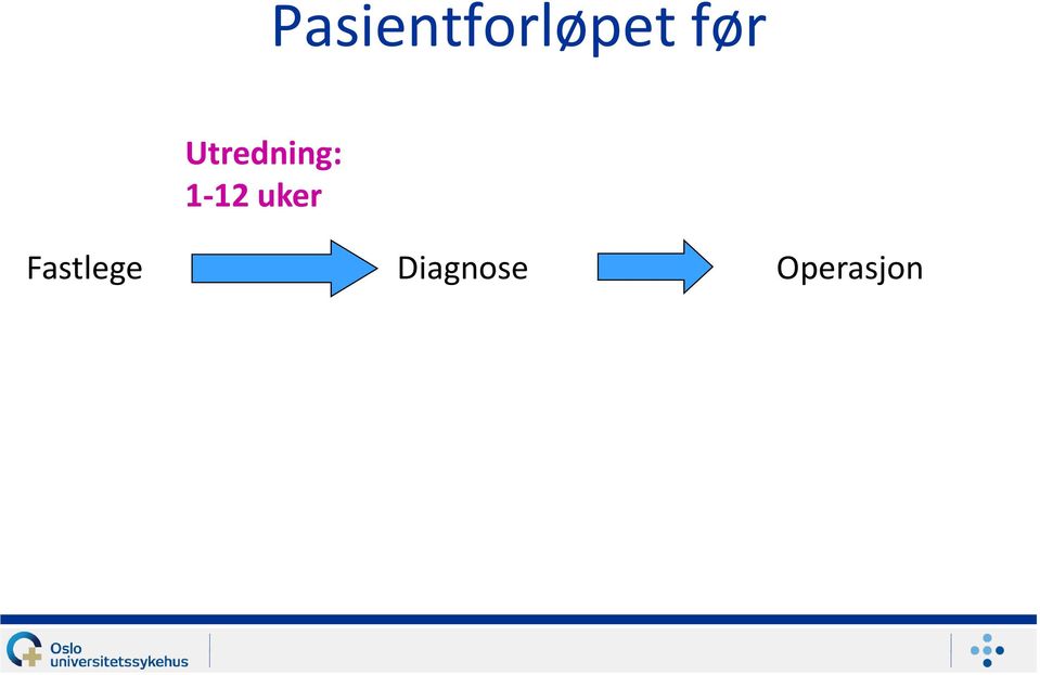 Utredning: 1-12