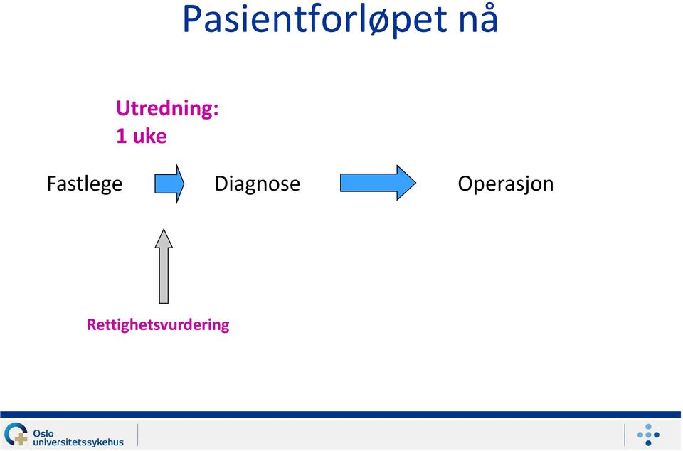 Fastlege Diagnose