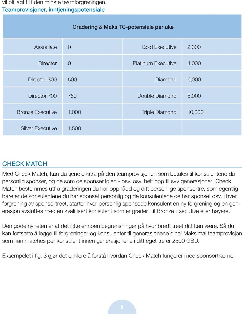 Double Diamond 8,000 Bronze Executive 1,000 Triple Diamond 10,000 Silver Executive 1,500 CHECK MATCH Med Check Match, kan du tjene ekstra på den teamprovisjonen som betales til konsulentene du