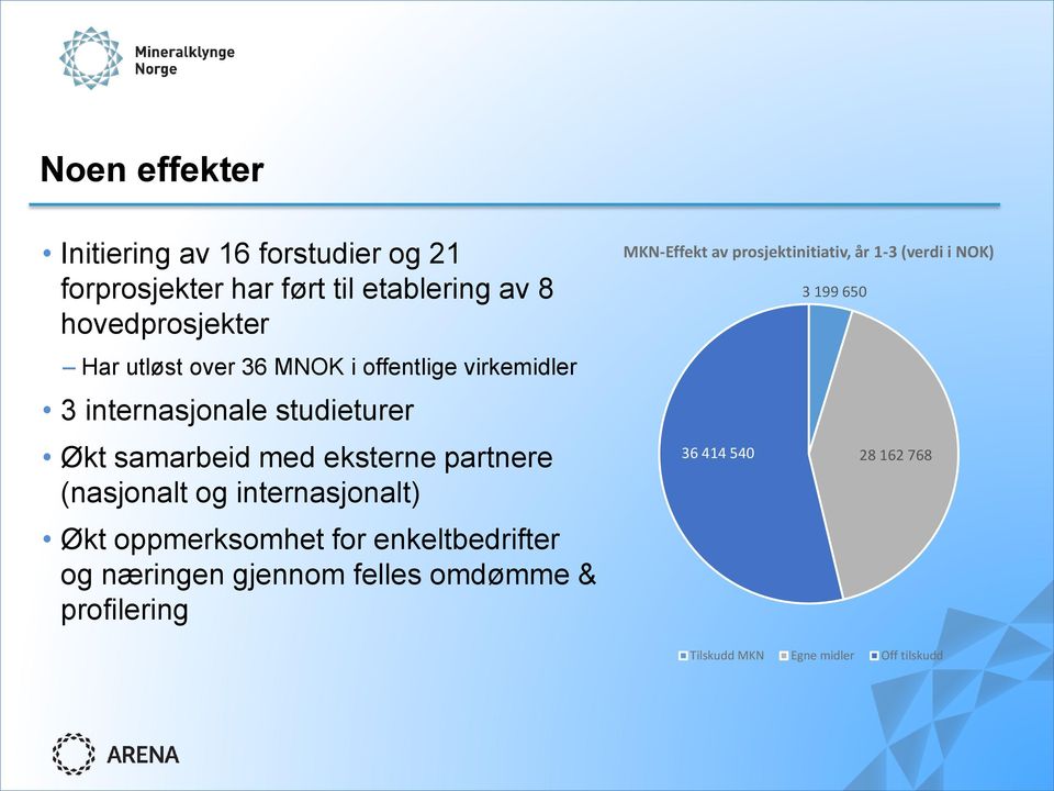 (nasjonalt og internasjonalt) Økt oppmerksomhet for enkeltbedrifter og næringen gjennom felles omdømme &