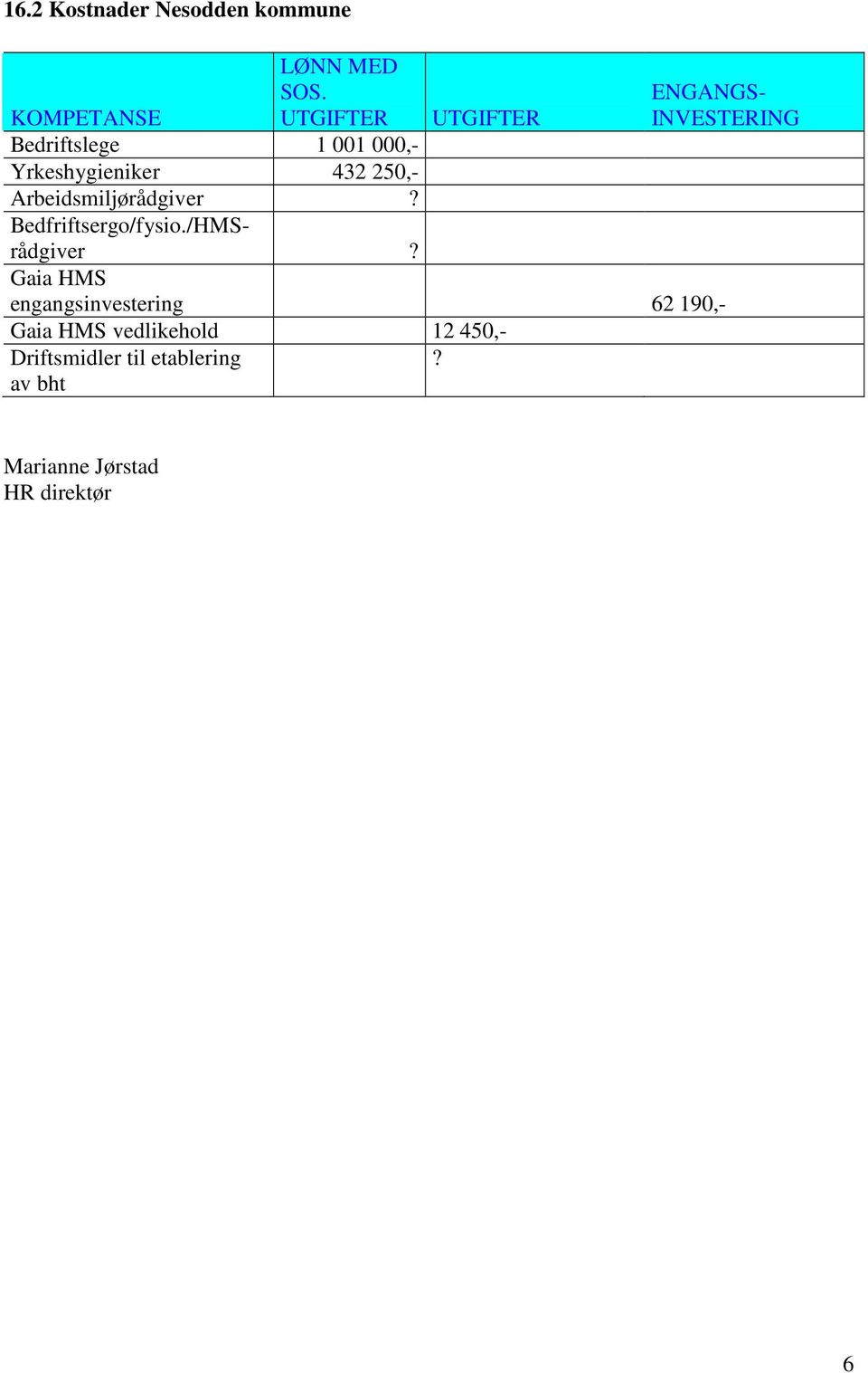 Yrkeshygieniker 432 250,- Arbeidsmiljørådgiver? Bedfriftsergo/fysio./HMSrådgiver?