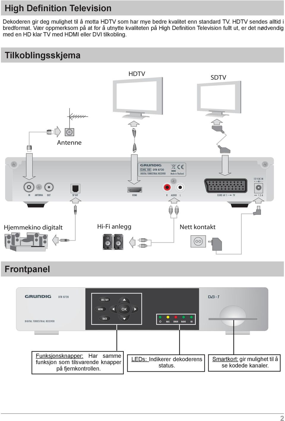 Vær oppmerksom på at for å utnytte kvaliteten på High Definition Television fullt ut, er det nødvendig med en HD klar TV med HDMI eller DVI