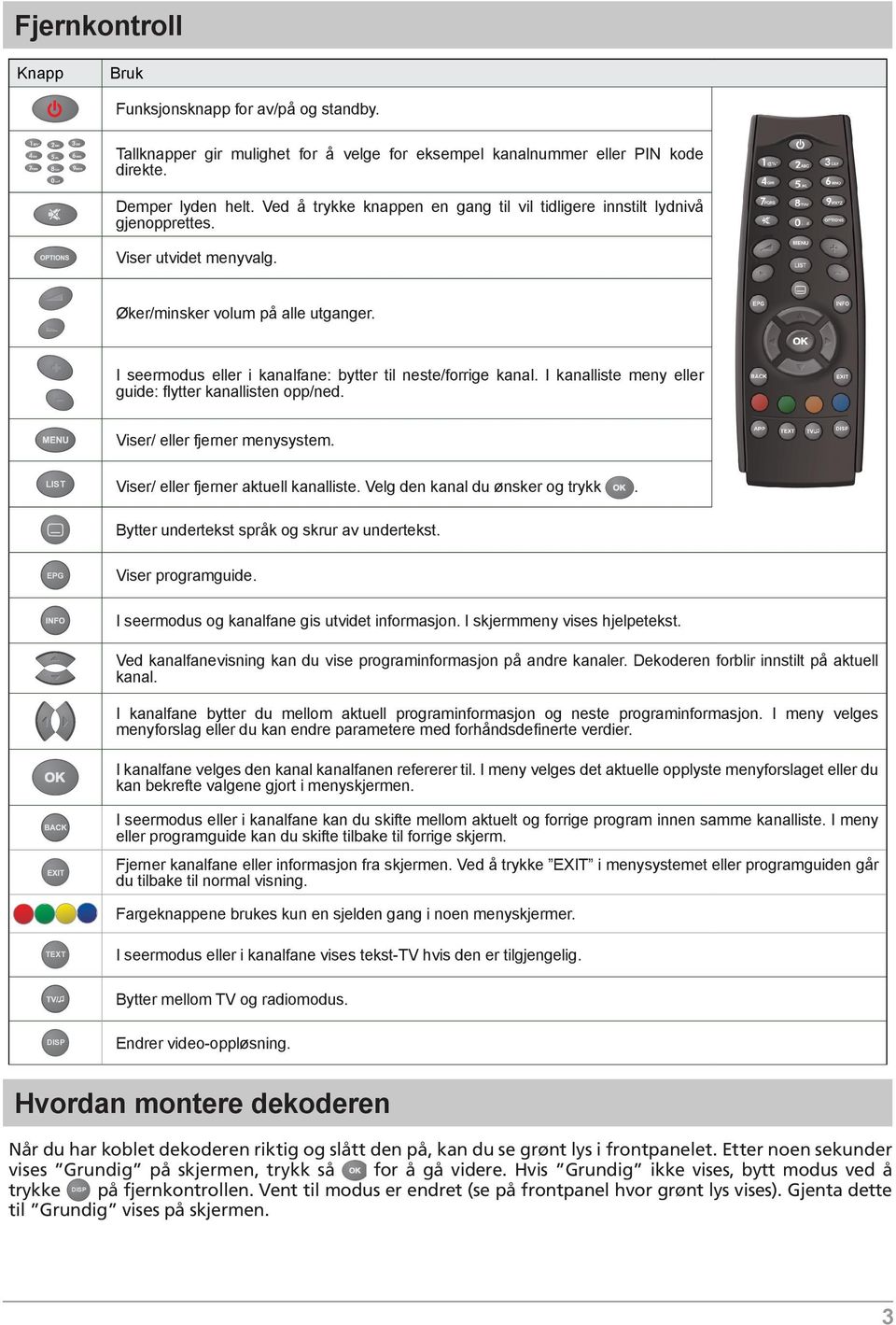 I seermodus eller i kanalfane: bytter til neste/forrige kanal. I kanalliste meny eller guide: flytter kanallisten opp/ned. Viser/ eller fjerner menysystem.