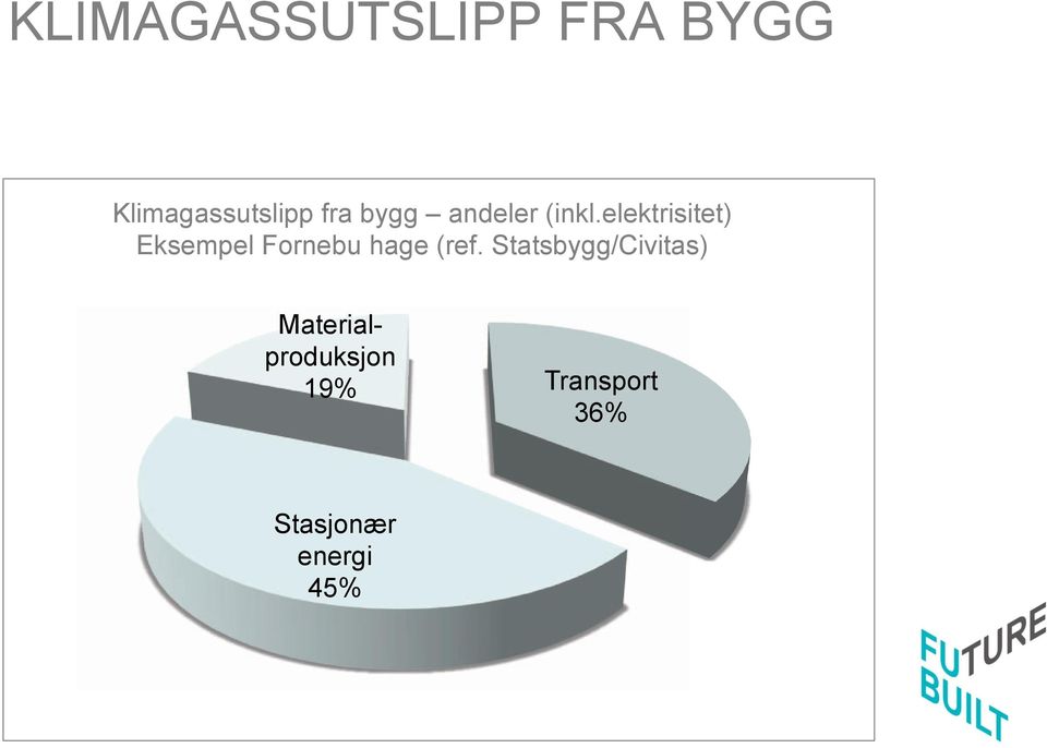 elektrisitet) Eksempel Fornebu hage (ref.