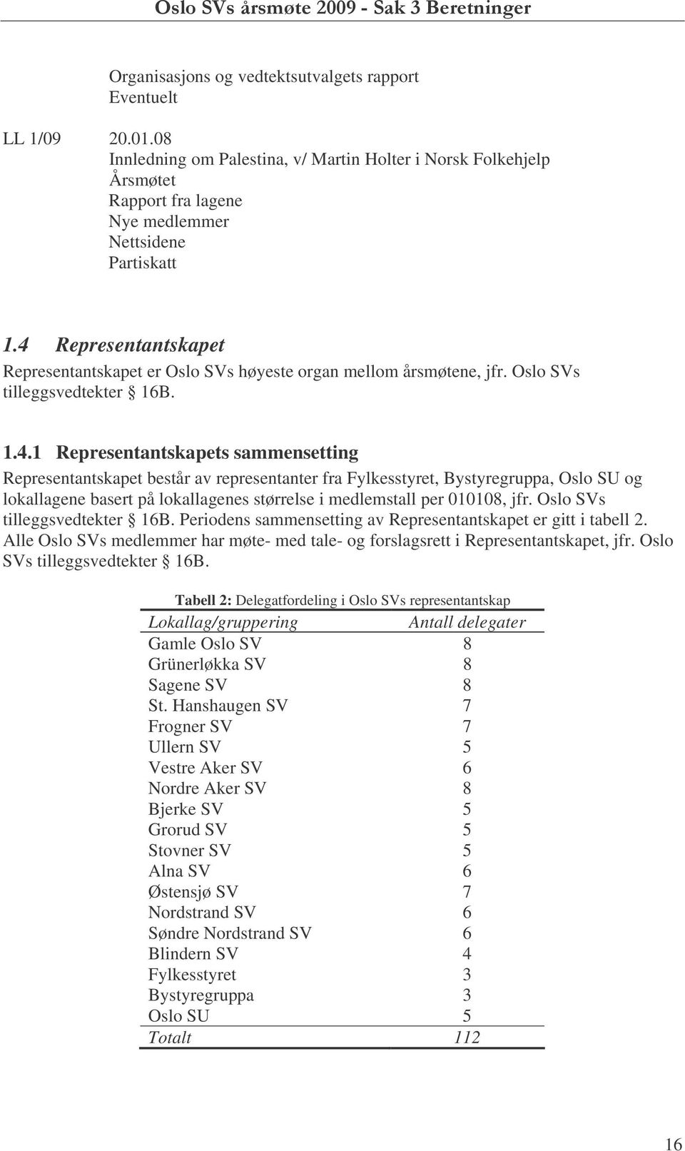 4 Representantskapet Representantskapet er Oslo SVs høyeste organ mellom årsmøtene, jfr. Oslo SVs tilleggsvedtekter 16B. 1.4.1 Representantskapets sammensetting Representantskapet består av