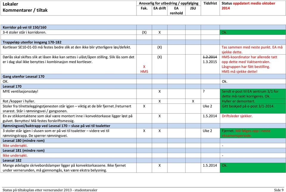 () 1.2. 1.3.2015 -koordinator har allerede tatt opp dette med Vaktsentralen. Låsgruppen har fått bestilling. må sjekke dette! Gang utenfor Lesesal 170 OK. Ok. Lesesal 170 MYE ventilasjonsstøy!