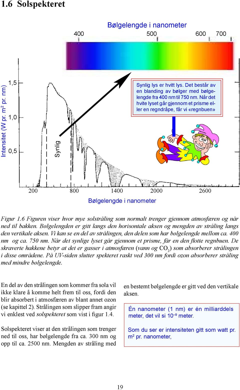 Når det hvite lyset går gjennom et prisme eller en regndråpe, får vi «regnbuen» 200 800 1400 2000 2600 Bølgelengde i nanometer Figur 1.