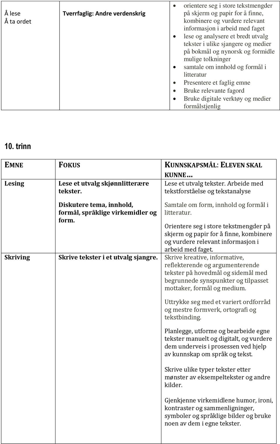 trinn EMNE FOKUS KUNNSKAPSMÅL: ELEVEN SKAL KUNNE Lesing Lese et utvalg skjønnlitterære. Lese et utvalg. Arbeide med forståelse og analyse Diskutere tema, innhold, formål, språklige virkemidler og form.