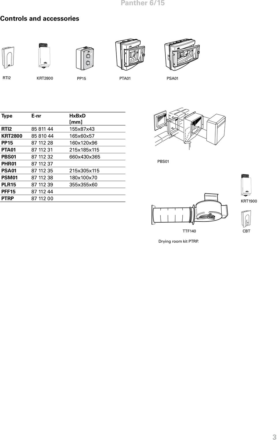 2 25x85x5 PBS0 8 2 2 660x40x65 PHR0 8 2 PSA0 8 2 5 25x05x5 PSM0 8 2 8 80x00x0