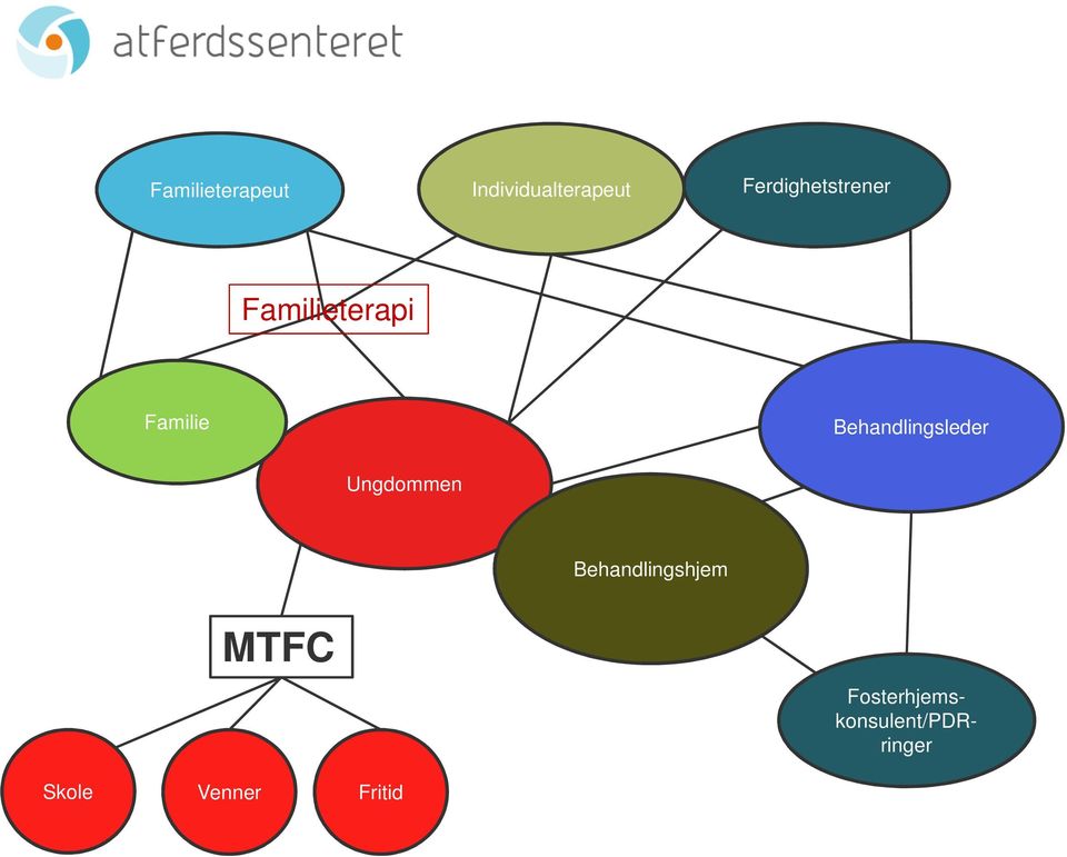 Behandlingsleder Ungdommen Behandlingshjem