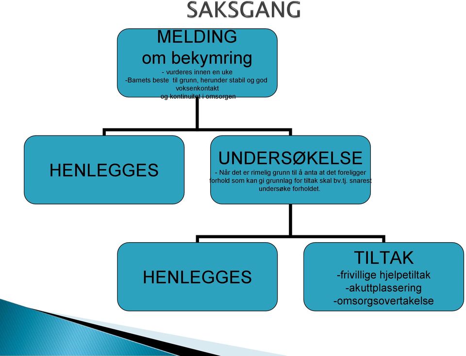 grunn til å anta at det foreligger forhold som kan gi grunnlag for tiltak skal bv.tj.