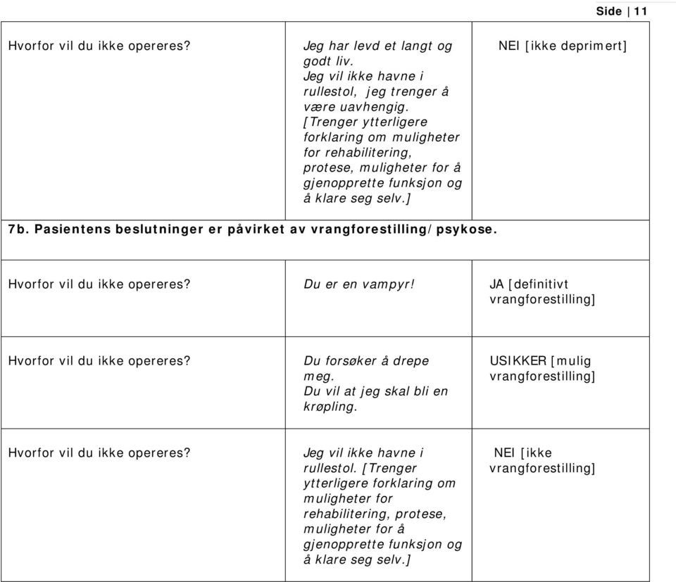 Pasientens beslutninger er påvirket av vrangforestilling/psykose. Hvorfor vil du ikke opereres? Du er en vampyr! JA [definitivt vrangforestilling] Hvorfor vil du ikke opereres?