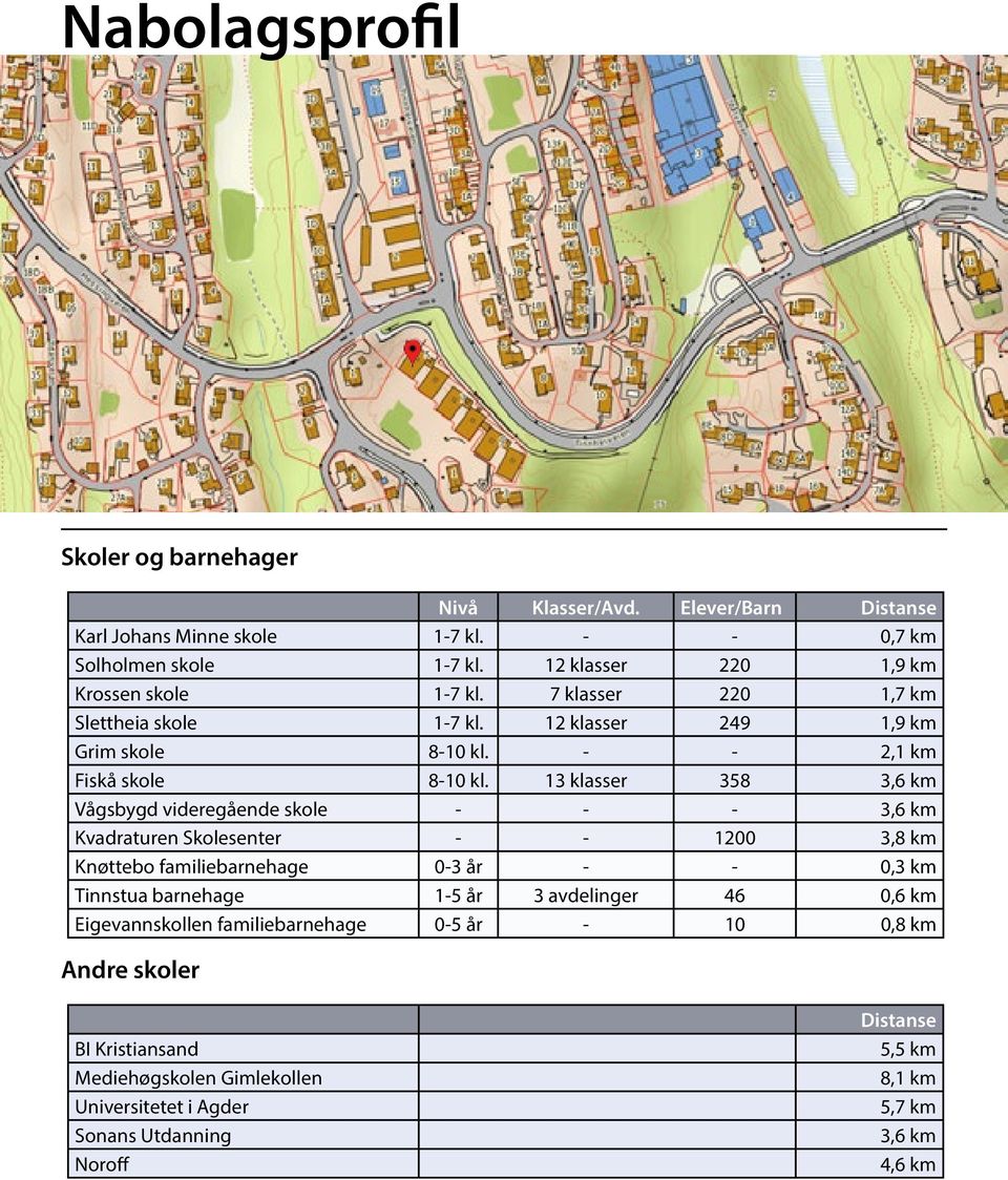 13 klasser 358 3,6 km Vågsbygd videregående skole - - - 3,6 km Kvadraturen Skolesenter - - 1200 3,8 km Knøttebo familiebarnehage 0-3 år - - 0,3 km Tinnstua barnehage 1-5 år 3