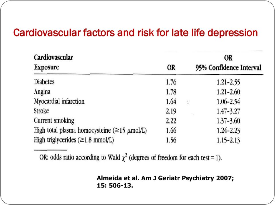 depression Almeida et al.