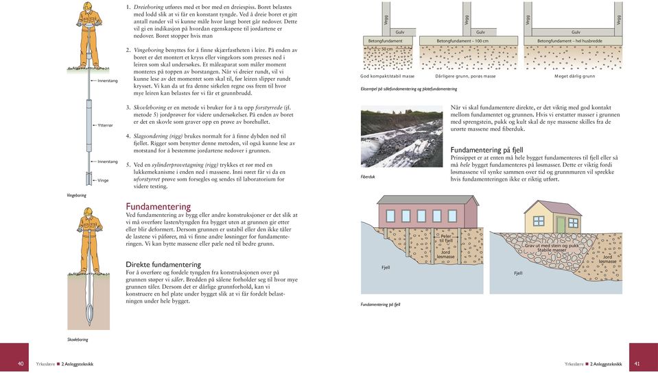 Boret stopper hvis man Vegg Gulv Betongfundament Vegg Gulv Betongfundament 100 cm Vegg Gulv Betongfundament hel husbredde Vegg Innerstang 2. Vingeboring benyttes for å finne skjærfastheten i leire.