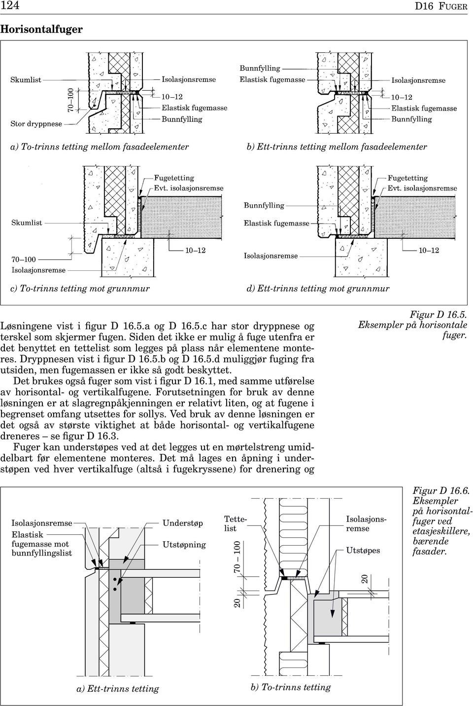Dryppnesen vist i figur D 165b og D 165d muliggjør fuging fra utsiden, men n er ikke så godt beskyttet Det brukes også fuger som vist i figur D 161, med samme utførelse av horisontal- og