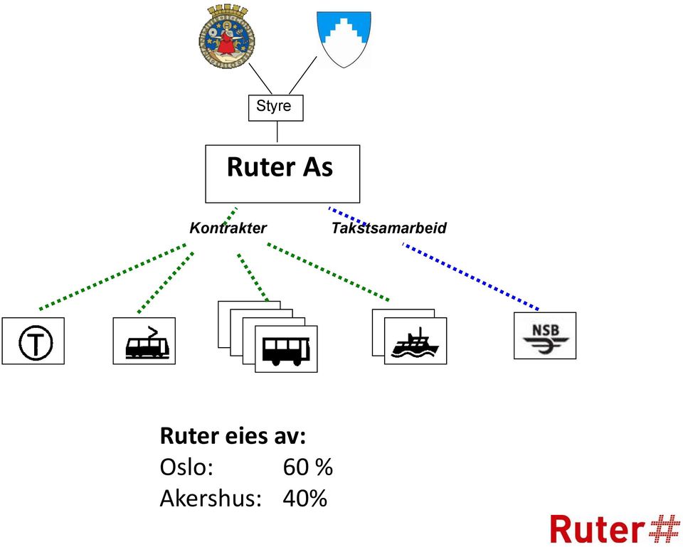 Takstsamarbeid