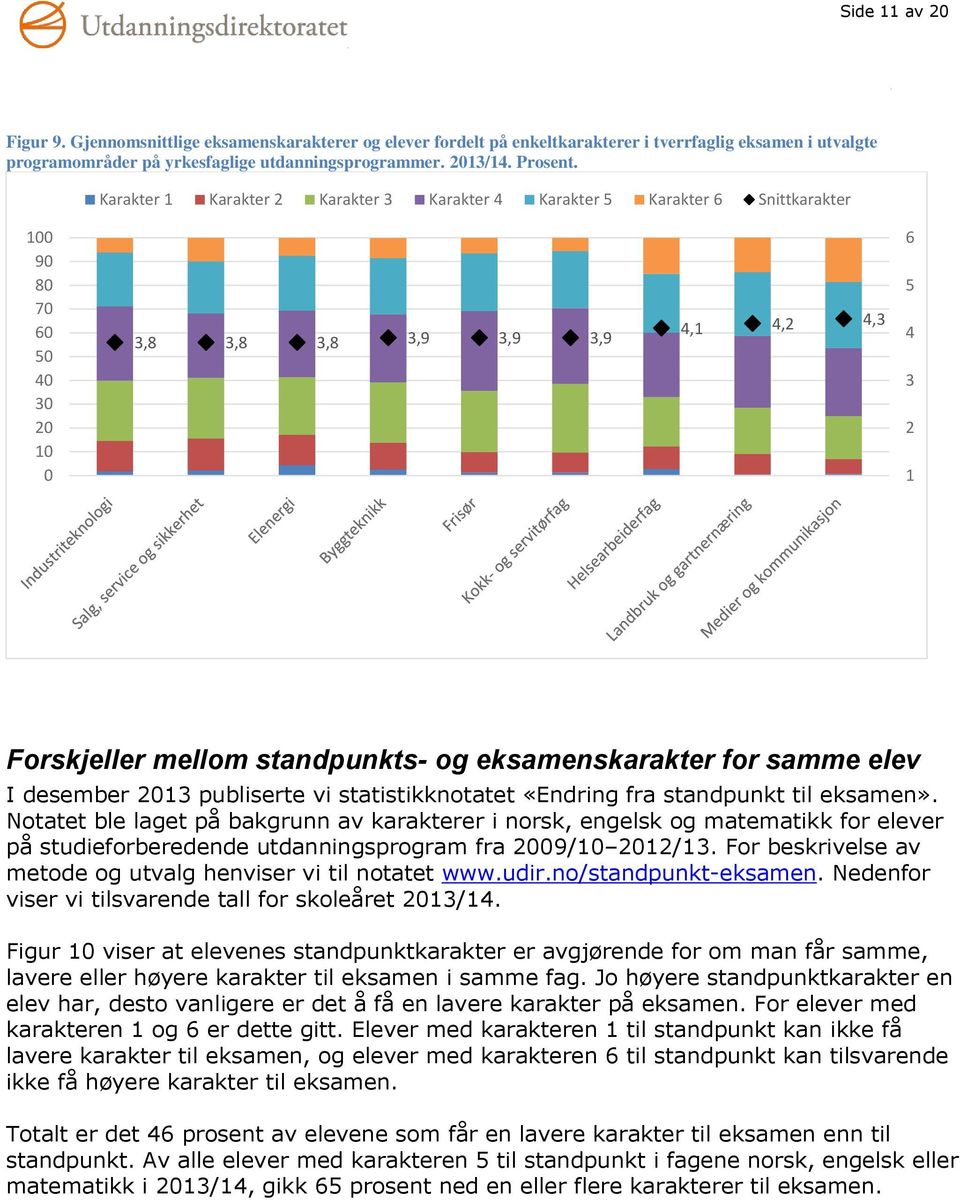 «Endring fra standpunkt til eksamen». Notatet ble laget på bakgrunn av karakterer i norsk, engelsk og matematikk for elever på studieforberedende utdanningsprogram fra 9/ /.