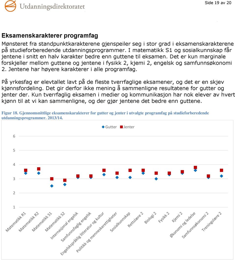 Det er kun marginale forskjeller mellom guttene og jentene i fysikk, kjemi, engelsk og samfunnsøkonomi. Jentene har høyere karakterer i alle programfag.