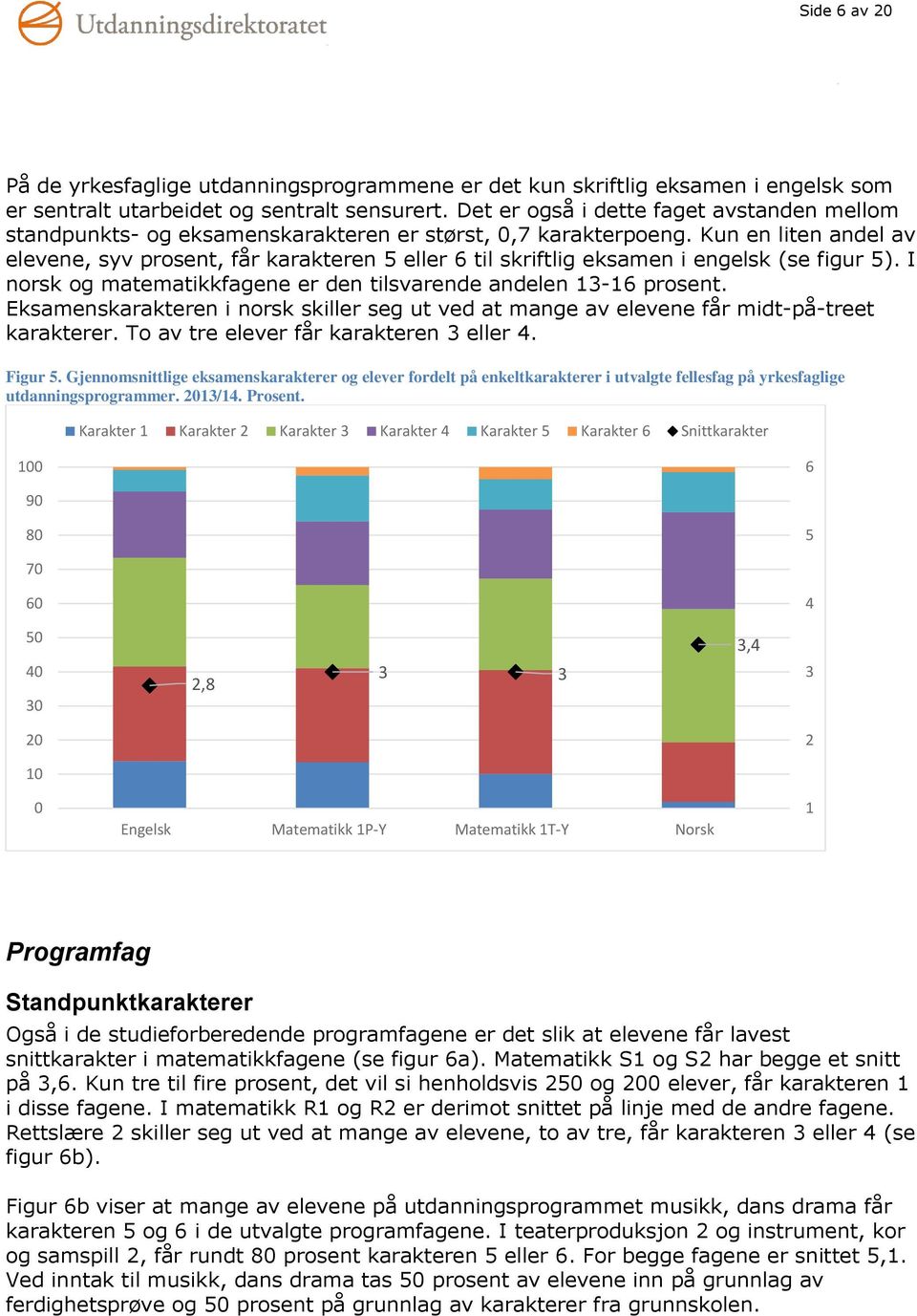 Kun en liten andel av elevene, syv prosent, får karakteren eller til skriftlig eksamen i engelsk (se figur ). I norsk og matematikkfagene er den tilsvarende andelen - prosent.