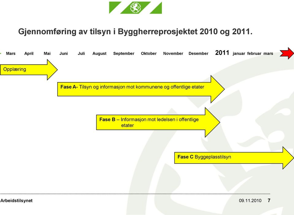 januar februar mars Opplæring Fase A- Tilsyn og informasjon mot kommunene og