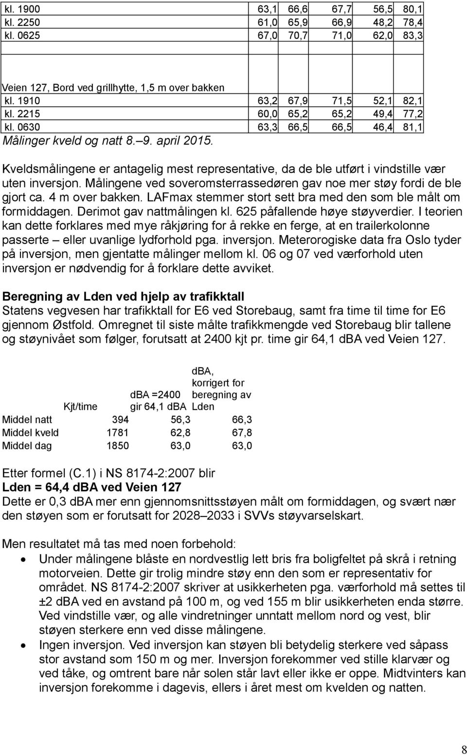 Kveldsmålingene er antagelig mest representative, da de ble utført i vindstille vær uten inversjon. Målingene ved soveromsterrassedøren gav noe mer støy fordi de ble gjort ca. 4 m over bakken.