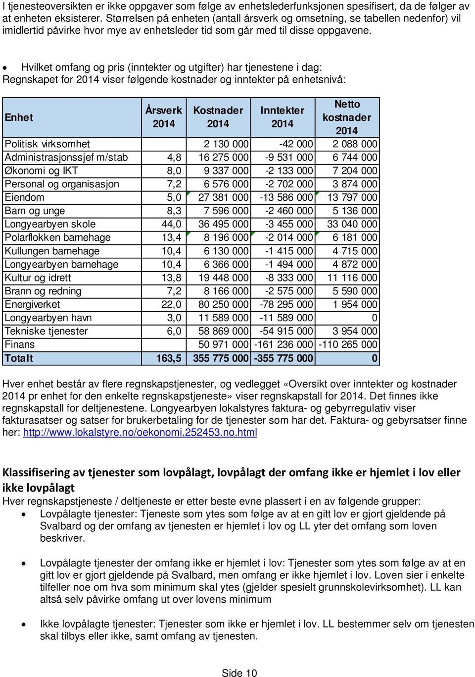 Hvilket omfang og pris (inntekter og utgifter) har tjenestene i dag: Regnskapet for 2014 viser følgende kostnader og inntekter på enhetsnivå: Enhet Årsverk 2014 Kostnader 2014 Inntekter 2014 Netto