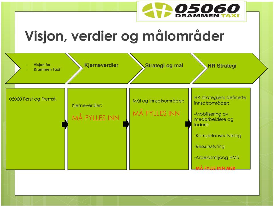 Kjerneverdier: MÅ FYLLES INN Mål og innsatsområder: MÅ FYLLES INN HR-strategiens