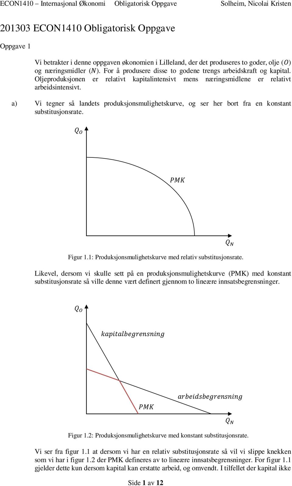 a) Vi tegner så landets produksjonsmulighetskurve, og ser her bort fra en konstant substitusjonsrate. Figur 1.1: Produksjonsmulighetskurve med relativ substitusjonsrate.