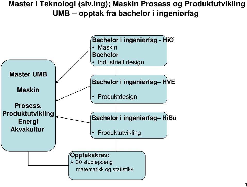 ingeniørfag i ingeniørfag - HiØ Maskin Industriell design UMB Maskin
