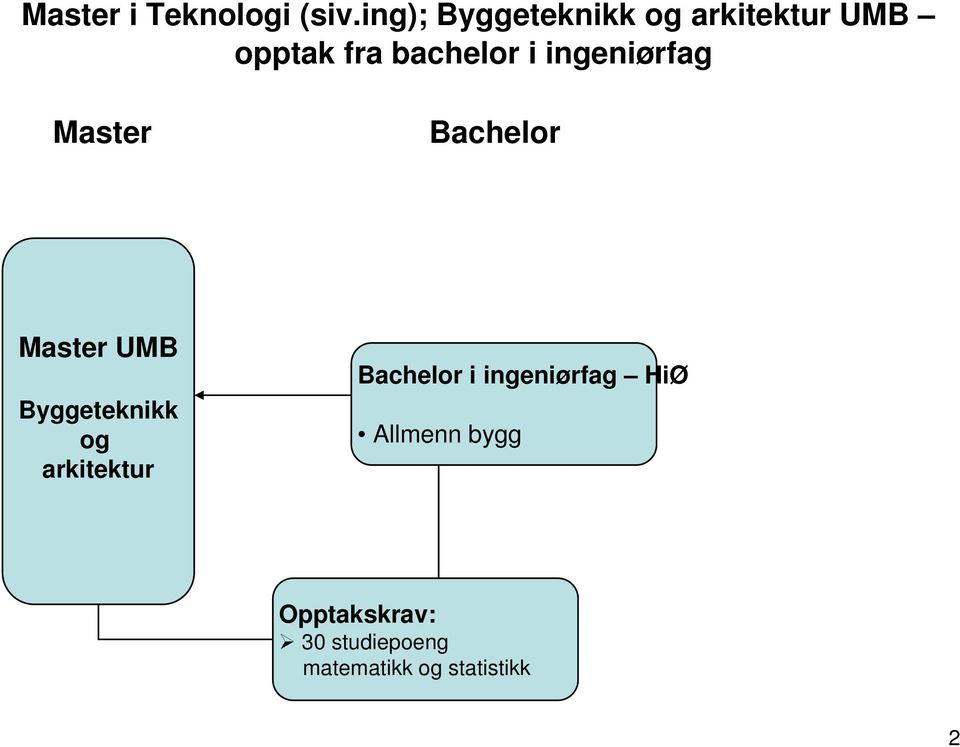 opptak fra bachelor i ingeniørfag UMB
