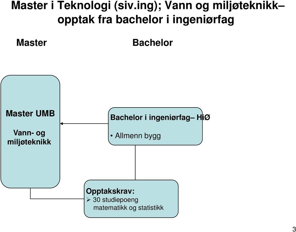 bachelor i ingeniørfag UMB Vann- og