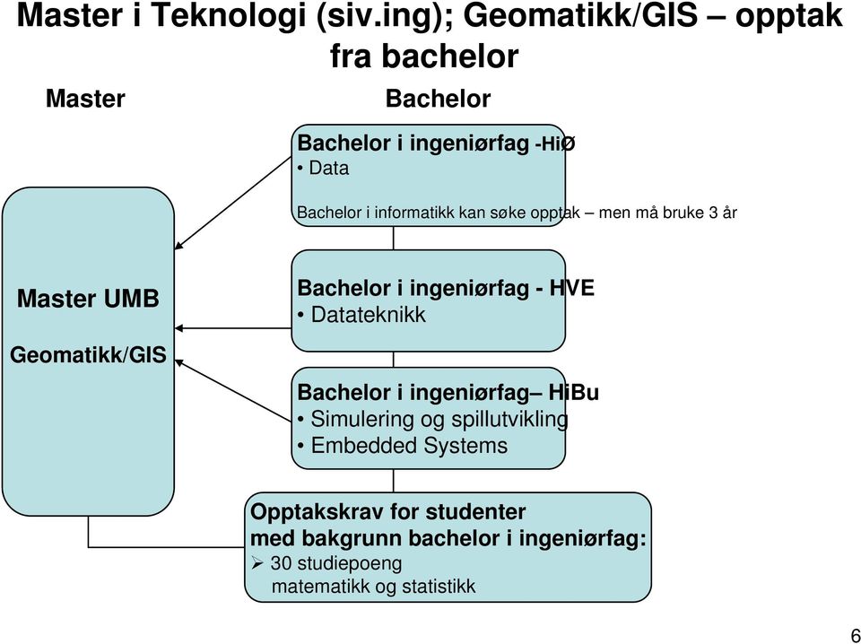 kan søke opptak men må bruke 3 år UMB Geomatikk/GIS i ingeniørfag - HVE