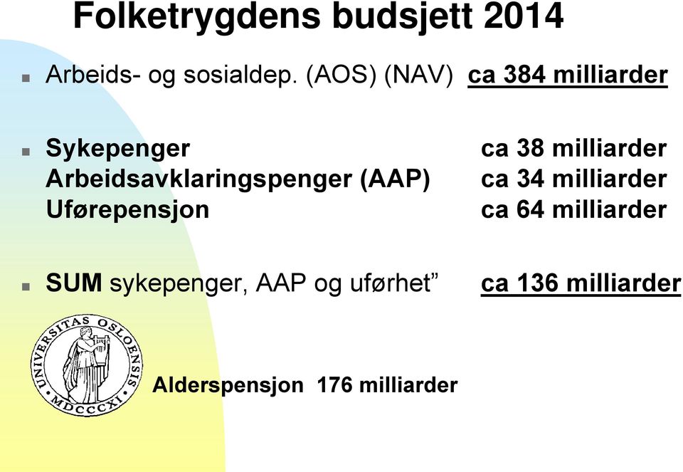 Arbeidsavklaringspenger (AAP) ca 34 milliarder Uførepensjon ca 64