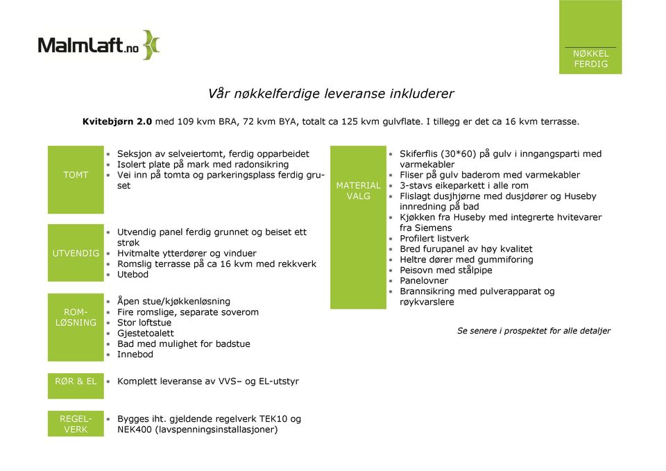 ett strøk Hvitmalte ytterdører og vinduer Romslig terrasse på ca 16 kvm med rekkverk Utebod Åpen stue/kjøkkenløsning Fire romslige, separate soverom Stor loftstue Gjestetoalett Bad med mulighet for