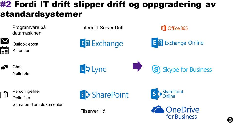 Server Drift Outlook epost Kalender Chat Nettmøte