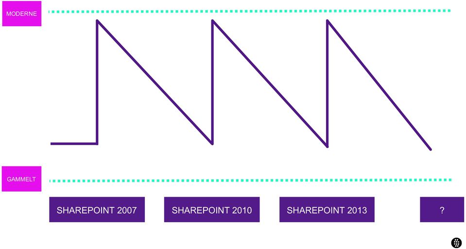 SHAREPOINT 2010