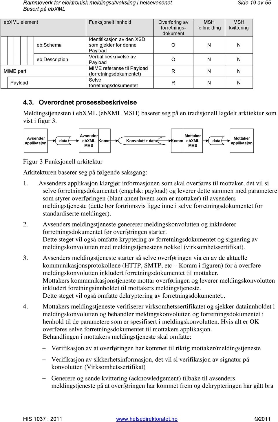 R N N 4.3. Overordnet prosessbeskrivelse Meldingstjenesten i ebxml (ebxml MSH) baserer seg på en tradisjonell lagdelt arkitektur som vist i figur 3.