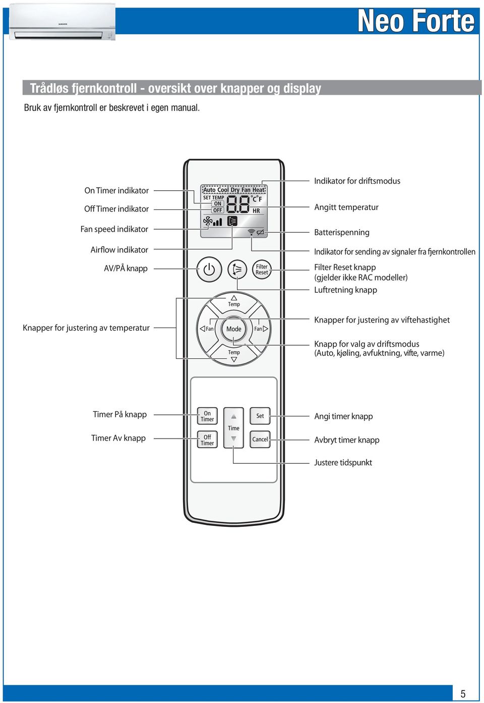 Indikator for sending av signaler fra fjernkontrollen Filter Reset knapp (gjelder ikke RAC modeller) Luftretning knapp Knapper for justering av