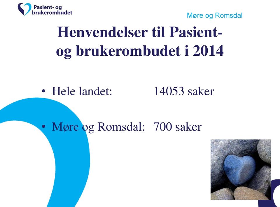 i 2014 Hele landet: