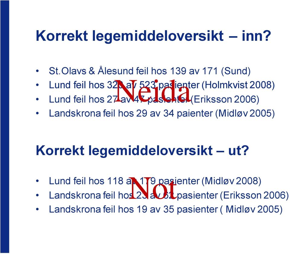 feil hos 27 av 47 pasienter (Eriksson 2006) Landskrona feil hos 29 av 34 paienter (Midløv 2005) Korrekt