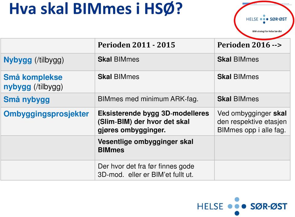 BIMmes Skal BIMmes Små nybygg BIMmes med minimum ARK fag.